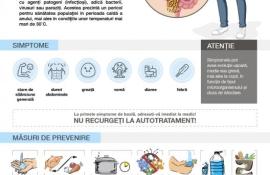 Luna de profilaxie a bolilor diareice acute și intoxicațiilor alimentare și holerei se desfășoară în perioada 01-31 mai!