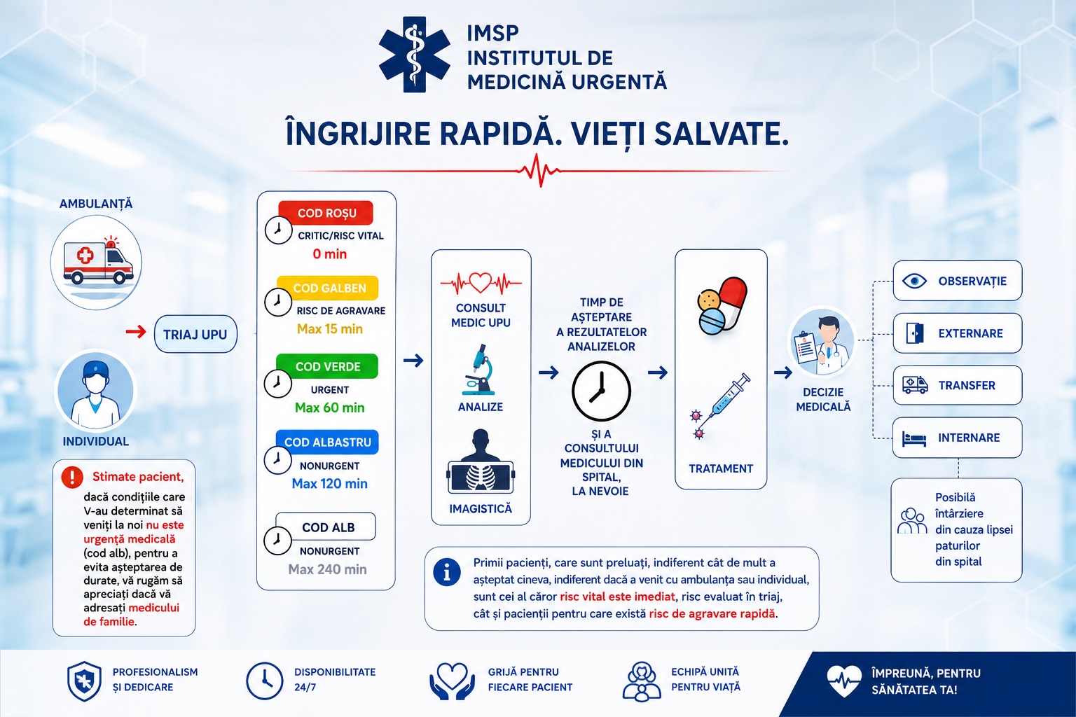 Pagina pacientului